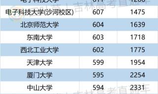 理科一本分数线2022 理科一本分数线2022