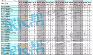 武汉中考成绩出炉